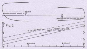 K2 Racing - Regius (1994)