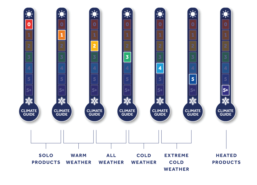 All Weather Hydro